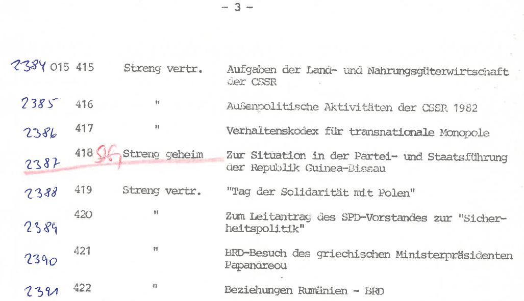 Beispiel einer Liste verfilmter Dokumente im Bestand M 95