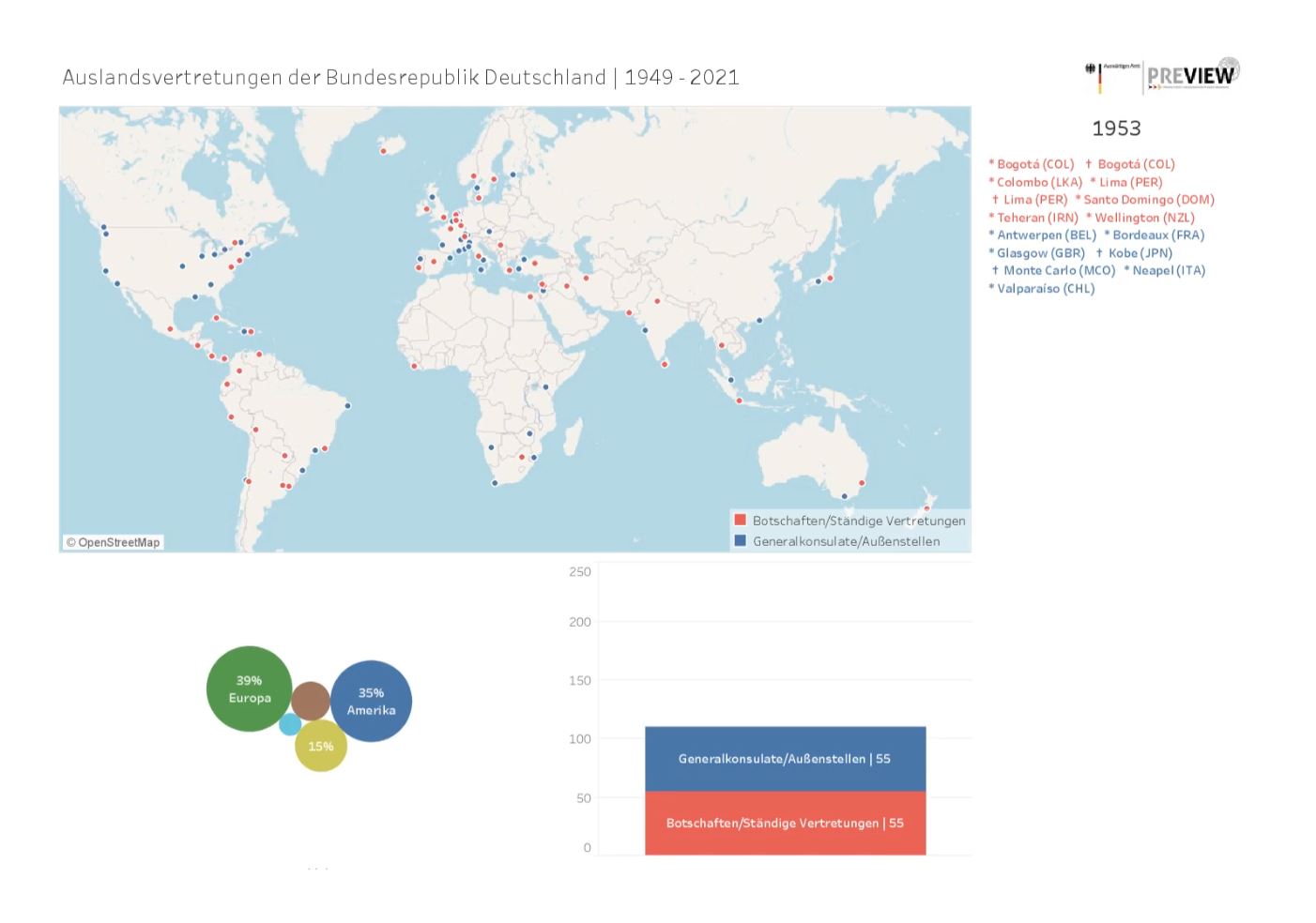 Ausschnitt aus dem Video Auslandsvertretungen der Bundesrepublik Deutschland